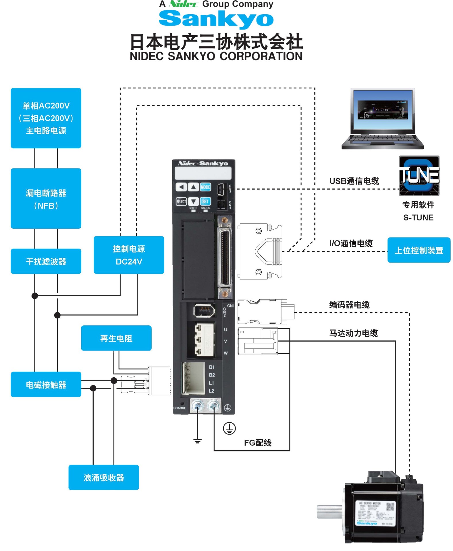 電機驅動器用圖.jpg